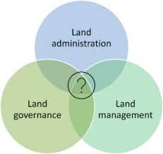 Land Administration and Mgt